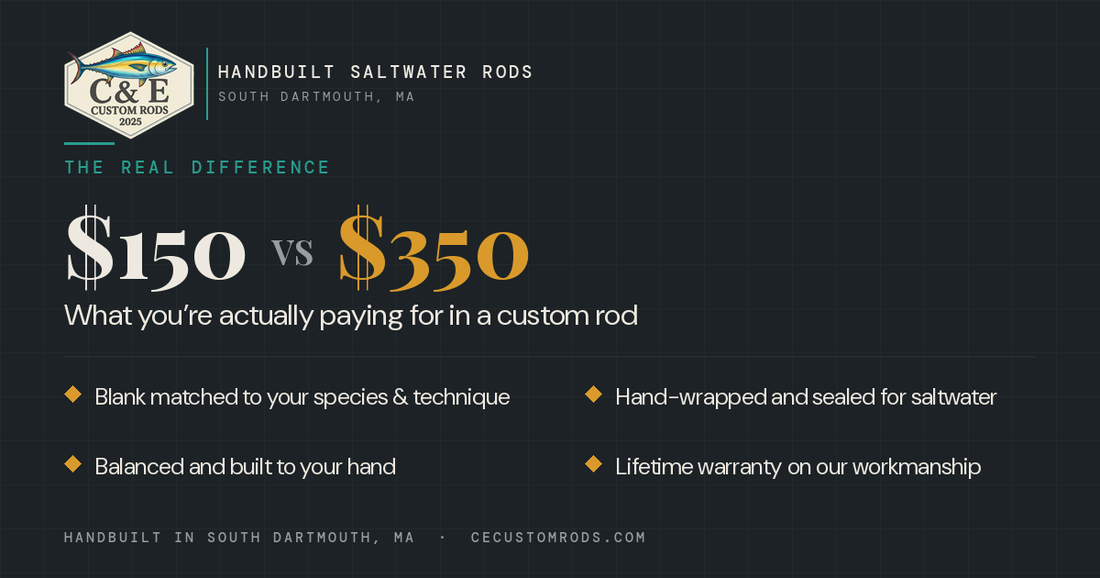 $150 vs. $350: What You're Actually Paying For in a Custom Rod